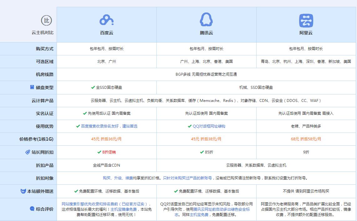 若尔盖云主机代理对比.jpg